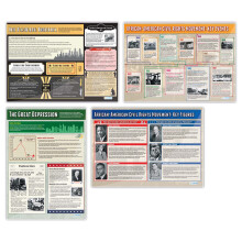 20th Century USA Posters - Set of 4 | History Posters | Laminated Gloss Paper measuring 850mm x 594mm (A1) | History Classroom Posters | Education