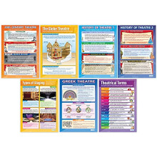 The Theatre Posters - Set of 7 | Drama Posters | Gloss Paper measuring 850mm x 594mm (A1) | Theatre Posters for the Classroom | Education Charts by