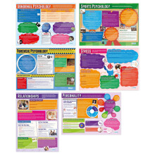 Psychology in Action Posters - Set of 6 | Psychology Posters | Gloss Paper measuring 850mm x 594mm (A1) | Psychology Charts for the Classroom |