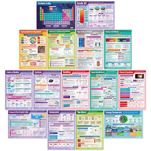 Chemistry Classroom Posters - Set of 15 - Laminated - EXTRA LARGE - A1 (850mm x 594mm) - Science Secondary School Classroom Wall Charts by Daydream