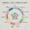 Framesi Morphosis Sublìmis Oil All Day Moisture Emulsion 150 ml 11