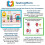 TestingMom.com Givede læring Flash -kort - Social Emotional Learning (SEL) til Pre -K og børnehave 2