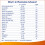 Advance Multivitamin and Mineral Capsules, 30 Capsules 4