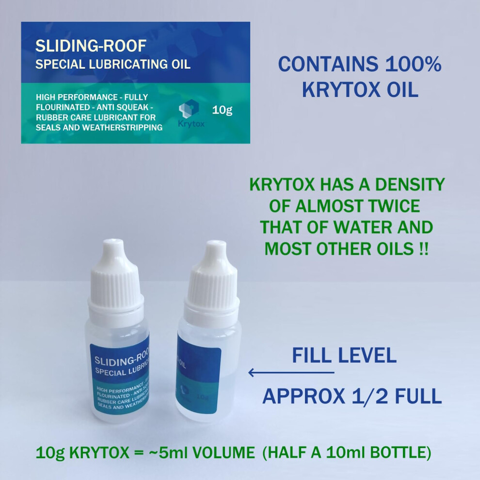 Car Sunroof Lubricant Kit