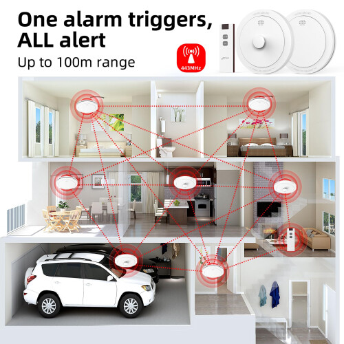 CPVAN Wireless Interlinked Smoke and Heat Alarm Scotland Bundle with 10-year 1