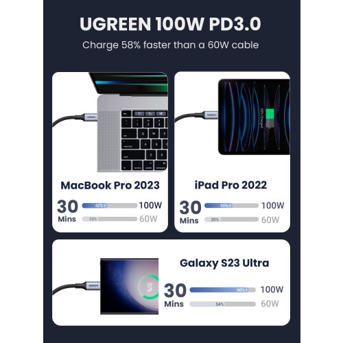 Cable de carga rápida Ugreen USB-C a USB-C, 5 A, 0,5 m, gris espacial 2