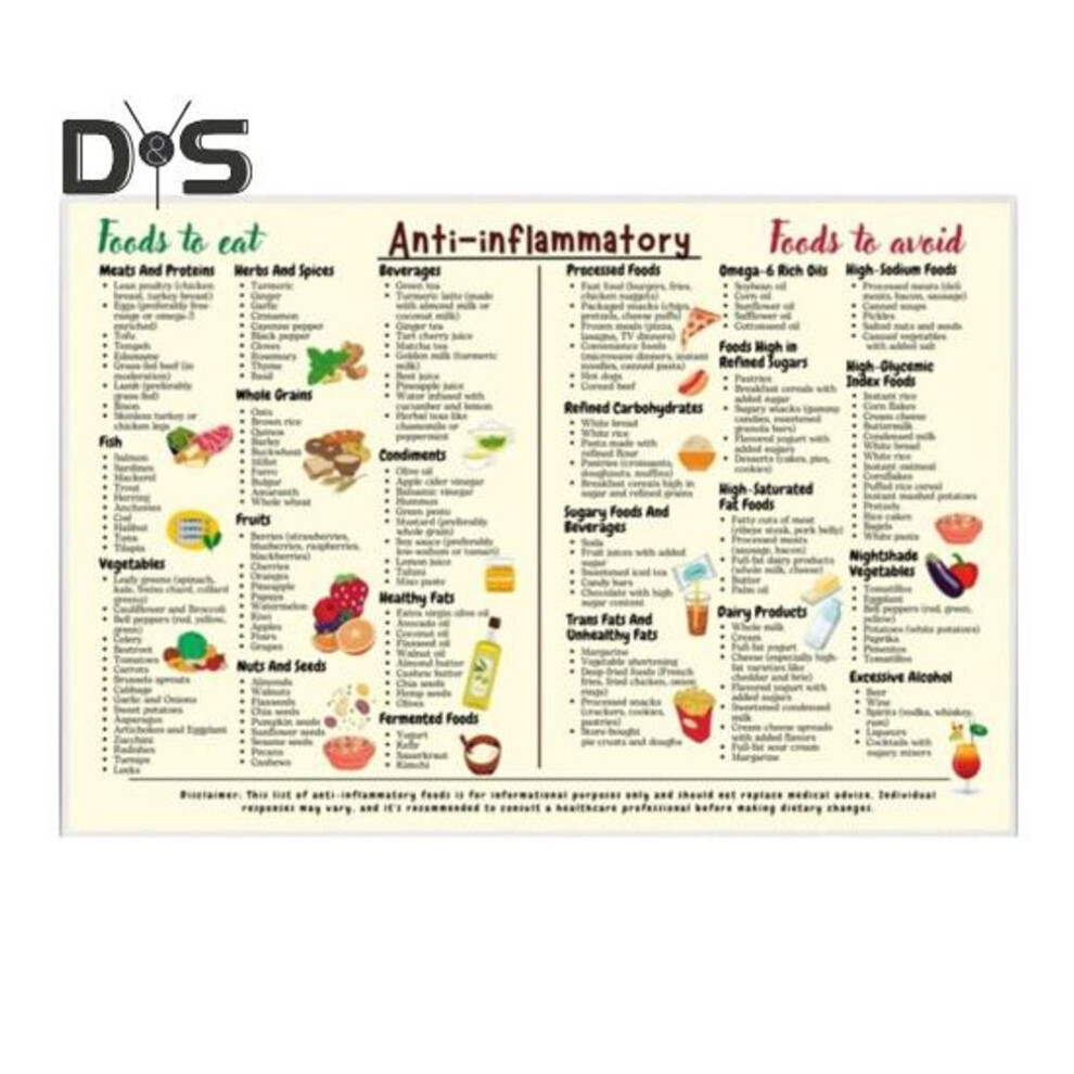Anti-inflammatory Diet Food Guide Poster Complete Anti-inflammatory Foods List Chart Cheat Sheet Beginner Nutrition Grocery List Kitchen Wall Art
