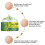 (10g)Pregnancy- Stretch Mark Removal, Repair Body Cream 3