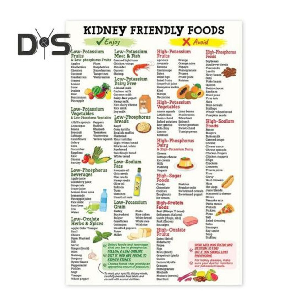 (as the picture, 20x25cm) Kidney Friendly Foods Poster Kidney Care Reminder Poster Wall Kidney-friendly Eating Guide Poster For Healthy Living Kitchen Dining Room Decor