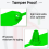 1000 Pcs Plastic Tamper Seals Tags Security Safety Numbered Zip Ties Labels Green 7