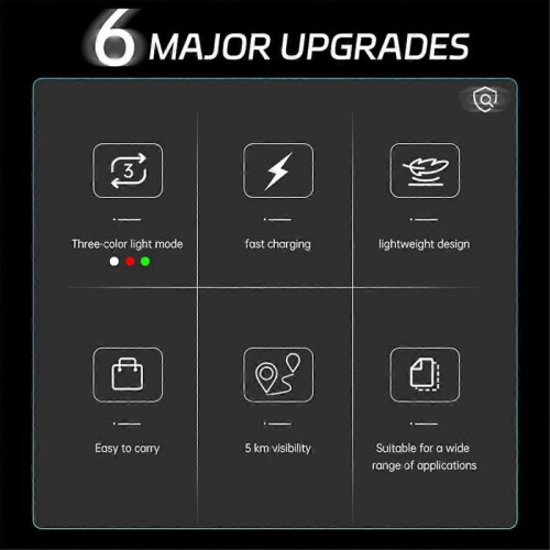 for Mini4/3 Royal 3Pro/Air3 Night Drone Multifunction Convenient -Up Light Accessories 1