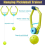 Εξοπλισμός εξάσκησης Pickleball για εξάσκηση σε πόρτες 5
