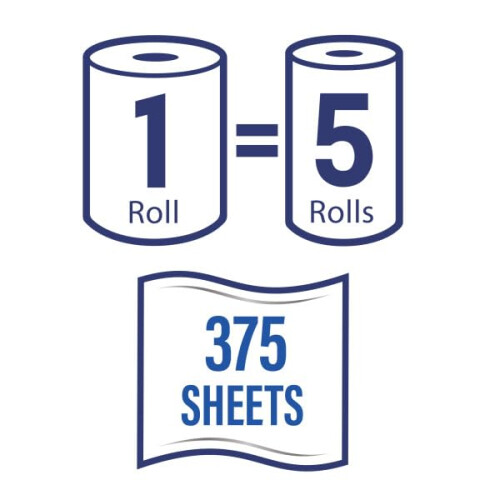 Plenty Plenty Infinity Kitchen Roll 6 Rolls (1x6) 1