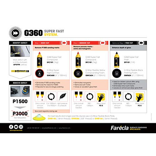 FARECLA Farécla G360 Super Fast Compound, Red Cap, 1kg 2