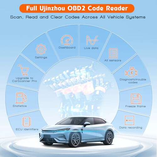 Obd2 Code Reader Obd Scanner: Wireless Bluetooth 5.2 Car Diagnostic Scanner Tool - Engine Fault Code Reader for iOS Android Windows - Car Code Reader 1