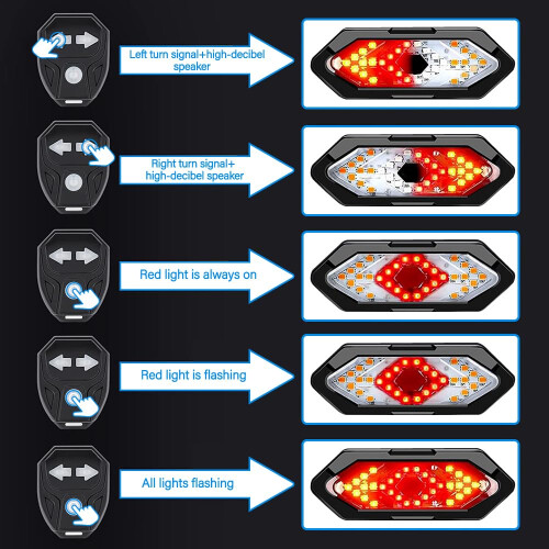 Bike Tail Light - Turn Signals, Wireless Remote Control(Black) 2