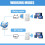 Wlan Repeater 300 Mbps, Repeater/ap Mode (biely) 2