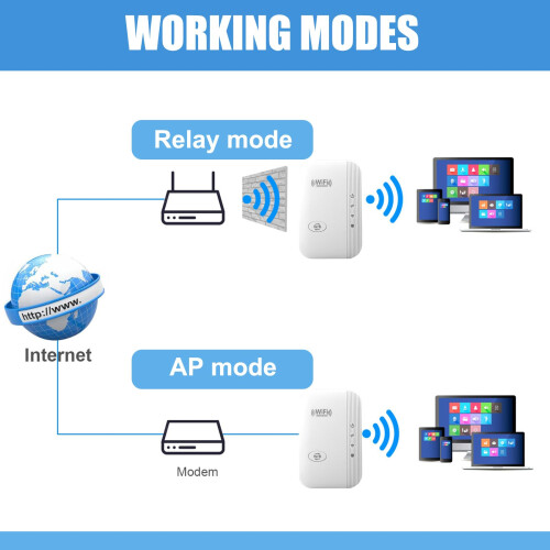 Wlan Repeater 300 Mbps, Repeater/ap Mode (biely) 1