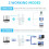 WiFi Amplifier - 300Mbit/s, 2 Antennas, 4 Modes(White) 3