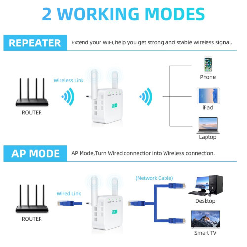 WiFi Amplifier - 300Mbit/s, 2 Antennas, 4 Modes(White) 2