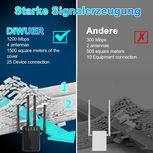 1200 Mbps Wifi opakovač, duálne antény (čierne) 1
