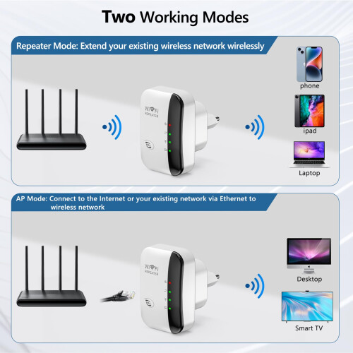 Extensor Wifi 5.800 Pés Quadrados, Mais De 55 Dispositivos, Compatível Com Alexa  (branco) 2