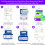 Wlan Repeater 300 mbit/s, port Fast Ethernet (biely) 5