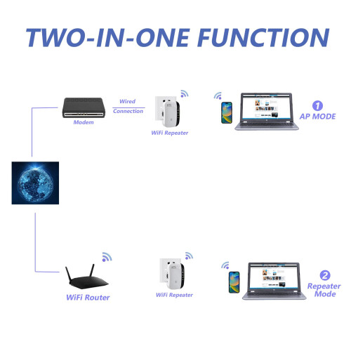Extensor Wifi 5.000 Pés Quadrados, Compatível Com Alexa  (branco) 1