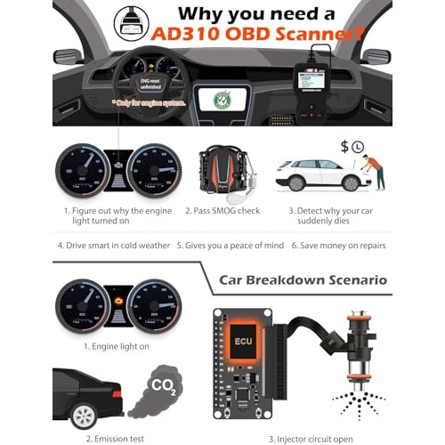 ANCEL AD310 OBD2 Code Reader OBD2 Scanner Universal Car Engine Fault Code Reader, Car Diagnostic Tool for All OBD Vehicles since 1996 & Newer (Black) 1