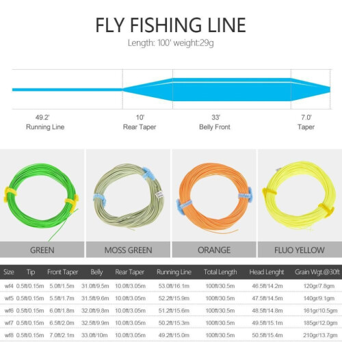(vert, WF-8F) Ftk Fly Fishing Line Weight Forward Floating Line Welded Loop 100 Ft. Wireless Spool 1