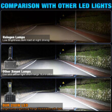 (D2S/D2R) 2 Stück 80000lm D3s LED-Scheinwerferlampen D1s D2s D4s D5s D8s D1r D2r D3r D4r D8r D5r Turbo