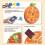 (Watermelon) Fruit Music Boxing Machine With Gloves Wall Mounted Bluetooth-compatible Adjustable Smart Led Boxing Training Target 4