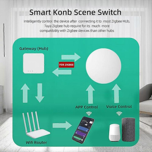 Tuya ZigBee Button Smart Scene Switch Multi-scene Linkage Wireless Remote Control Intelligent Smart Home Zigbee Gateway Need 2
