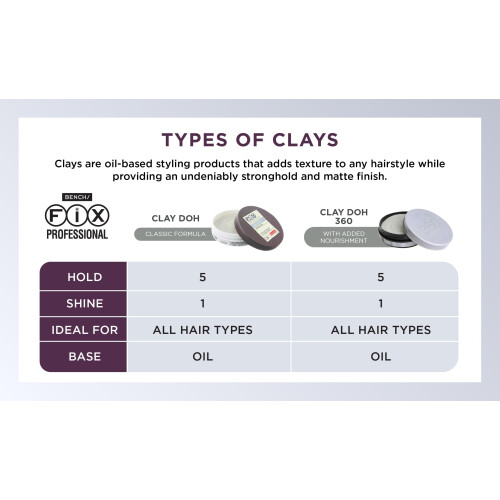 Bench Bench Fix Haarstyling-Produkte (Grau – Clay Doh (2er-Pack)) 2