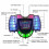 Motorcycle Stereo Speakers Wireless Bluetooth MP3 Player Waterproof 7