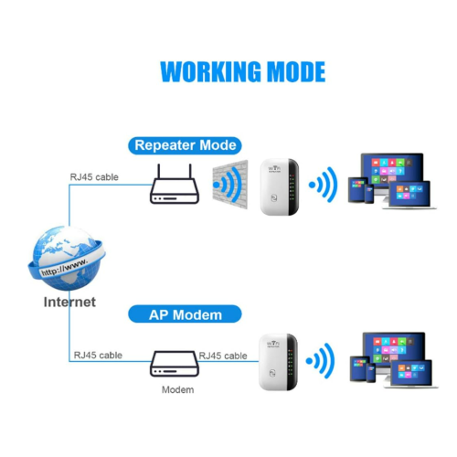 Extensor WiFi de 300 Mbps, inicio rápido, antenas integradas, extensor de alcance - . 2
