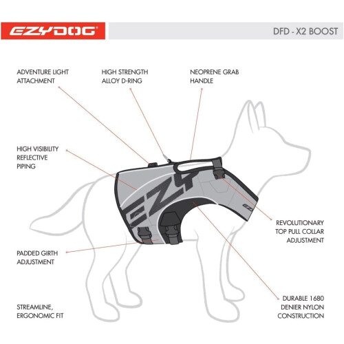 EzyDog DFD 1