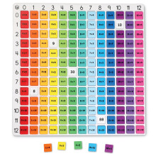 Risorse di apprendimento Rainbow Moltiplicazione Manipoli Matematica Games di terza elementare per bambini 8-12 di terza elementare Must-Must Haves E
