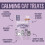 Scrumbles Scrumbles Calming Krunchies Cat Treats 4