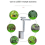 Bulb Planter Tool, Efficient Carbon Steel Planting Tool Set 5