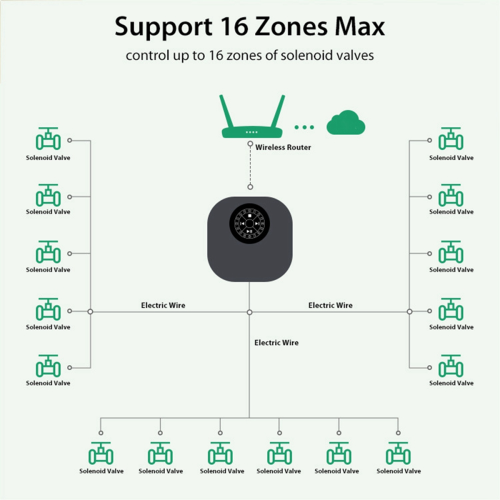 Doodle Waterer Smart WiFi Waterer Max Support 16 Way Waterer UK Plug 2