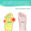 2 Pairs Gel Toe Separators Silicone for All Toes Toe Separators Correction Toe Separators 5