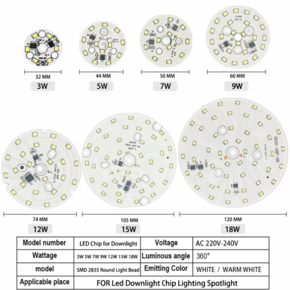 (white, 220V 18W) LED COB Chip 5W 7W 9W 12W 15W 18W SMD 2835 Light Beads AC 220V-240V DIY For Led Downlight Cold/Warm White Lighting Spotlight