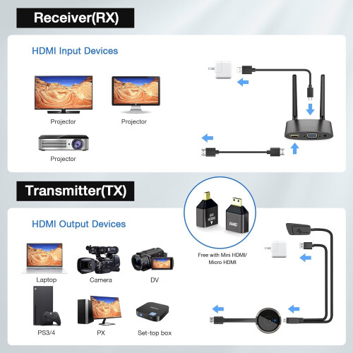 Wireless HDMI Transmitter and Receiver 4K 1