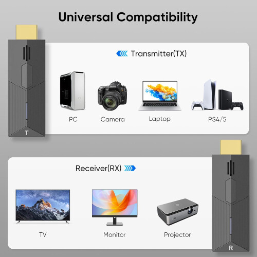 Wireless HDMI Transmitter and Receiver 1