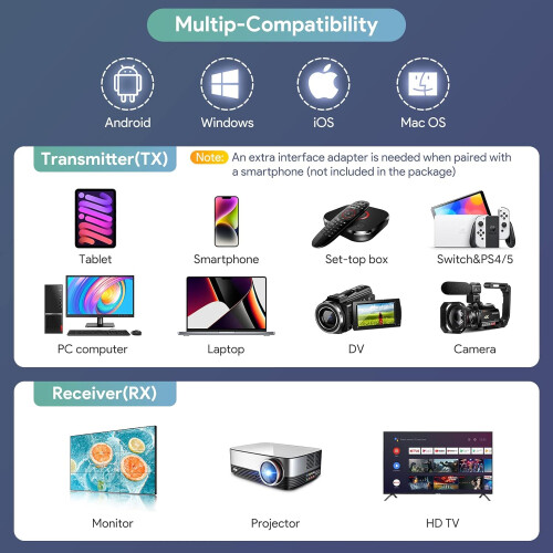 Wireless HDMI Transmitter and Receiver 2