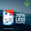 Dettol Antibacterial Surface Cleaner Refill, 4-Pack 3