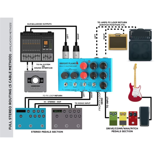 Audio Multi Guitar Amp Simulator Pedal Stereo Cabinet Sim Box Preamp DI Effect 2