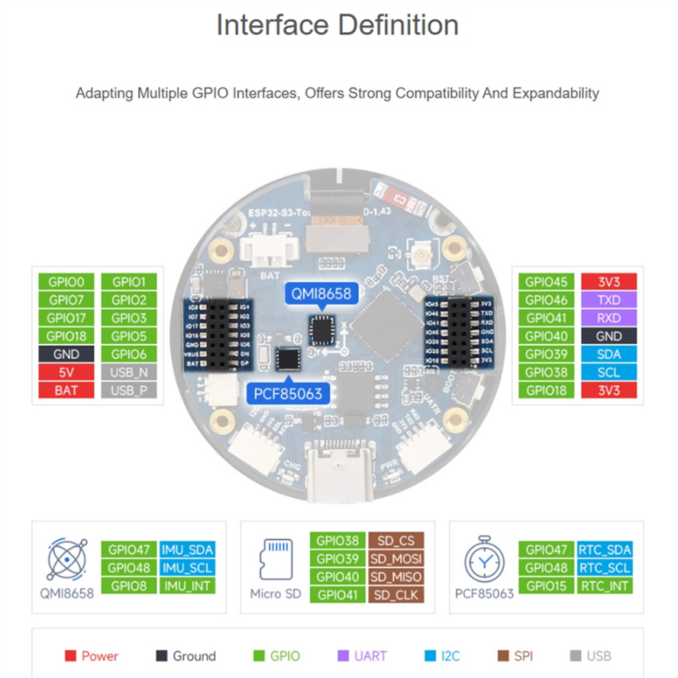 Esp32-S3 1.43Inch Amoled Display Development Board 466X466 4851215432003