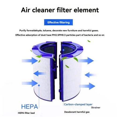 Activated Carbon HEPA Filter for Dyson Gen1 /TP10/HP10 Air Purifier B 1